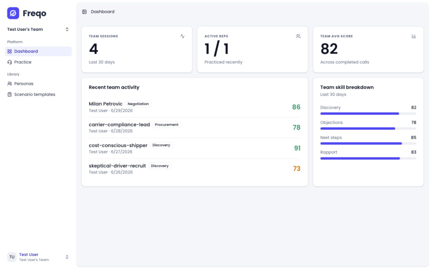 Freqo manager dashboard with coaching metrics